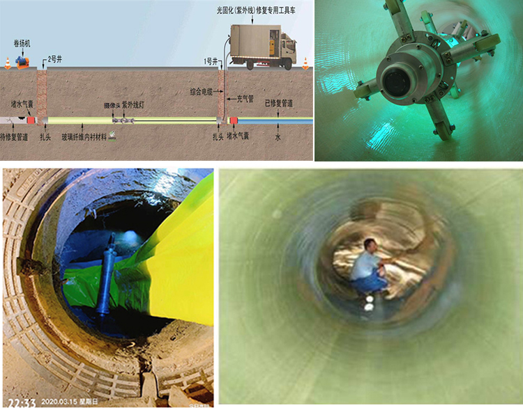 海晏UV-CIPP内衬修复