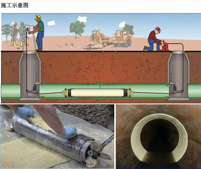 海晏管道局部点状修复